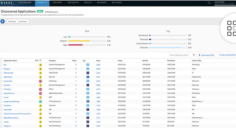 screenshot of SaaS Security